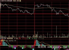 大智慧高度控盘分时指标公式