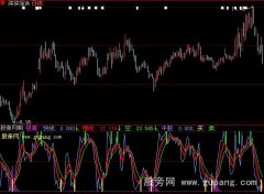 大智慧监视机构动向指标公式