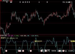 大智慧爆发启动指标公式