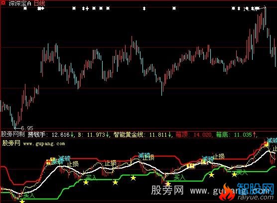 大智慧机密参数指标公式