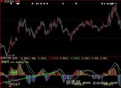 大智慧实用MACD指标公式