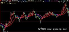 大智慧包赚主图指标公式