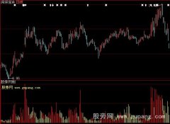 大智慧私募成交量指标公式