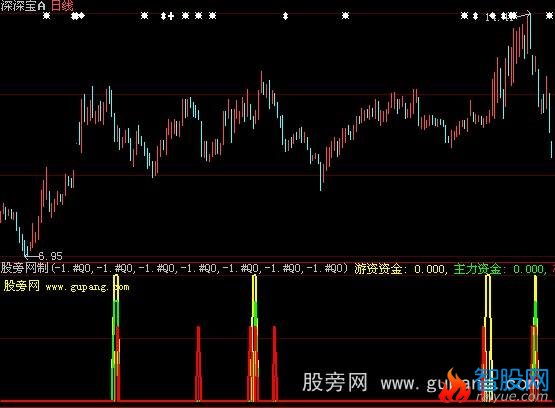 大智慧私募选股王指标公式
