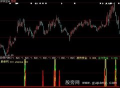 大智慧私募选股王指标公式