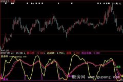 大智慧黑马追涨指标公式