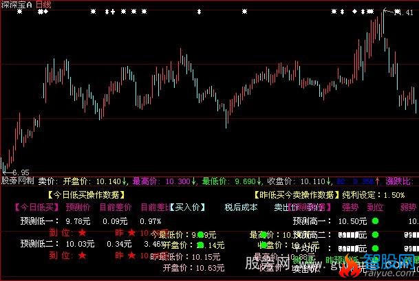 大智慧预测未来股价指标公式