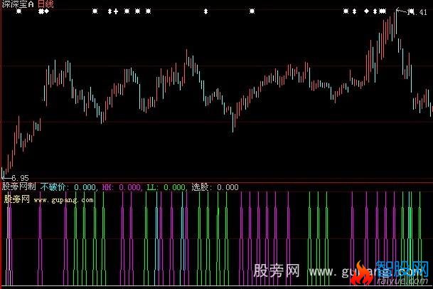 大智慧量选股指标公式