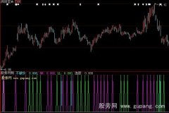 大智慧量选股指标公式