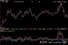 大智慧动力线指标公式