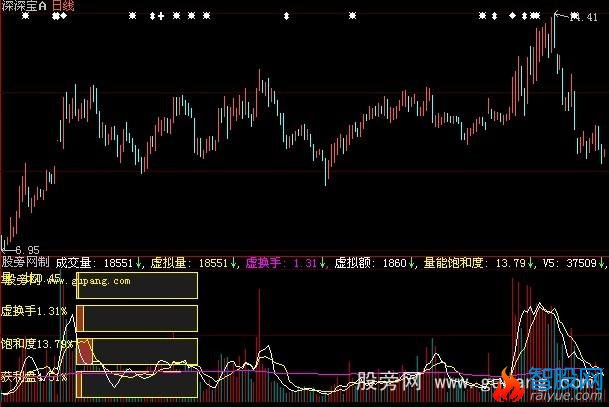大智慧虚拟量指标公式