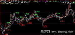 大智慧瀑布主图指标公式