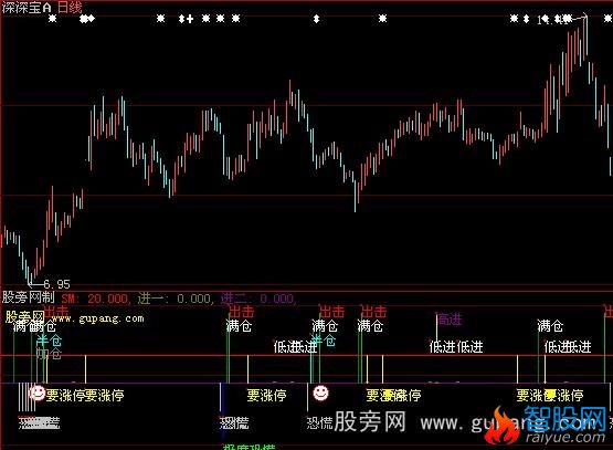 大智慧要涨停指标公式