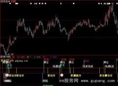 大智慧要涨停指标公式