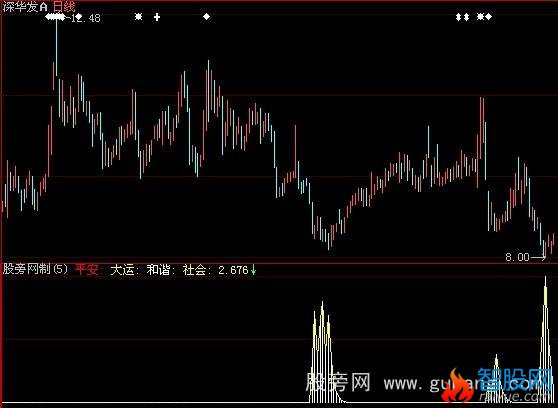 大智慧平安大运指标公式