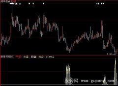 大智慧平安大运指标公式