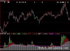 大智慧博弈资金指标公式