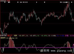 大智慧长线屠龙指标公式