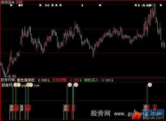 大智慧涨停预警指标公式