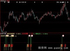 大智慧涨停预警指标公式