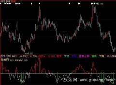 大智慧股易顶底指标公式