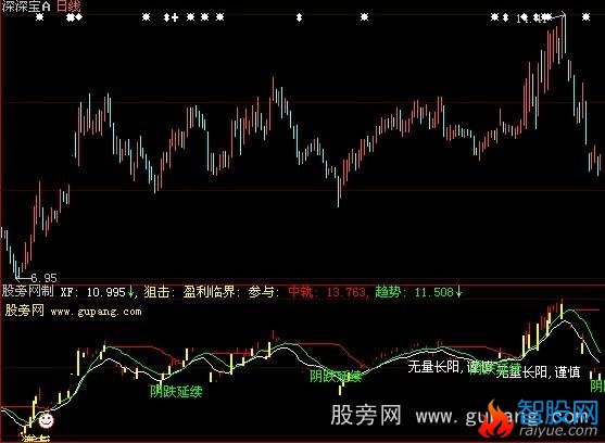 大智慧玄黄吉星指标公式
