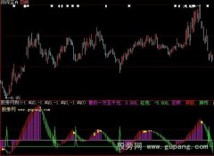 大智慧红鸟庄家抄底王指标公式