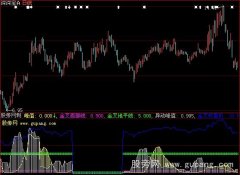 大智慧如意双峰指标公式