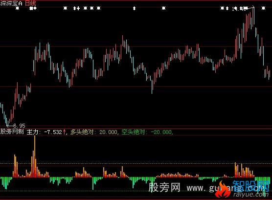 大智慧主力交锋指标公式