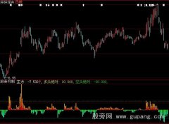 大智慧主力交锋指标公式