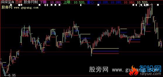 大智慧标志性K线主图指标公式