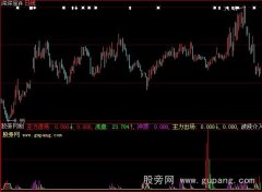 大智慧主力建仓指标公式