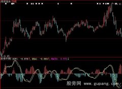 大智慧零滞后MACD指标公式