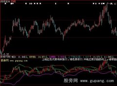 大智慧优化的布林指标公式