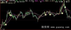 大智慧秘密买点主图指标公式