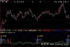 大智慧极品买卖指标公式