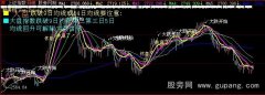 大智慧大盘预测主图指标公式