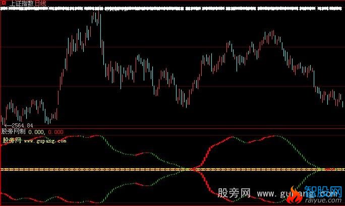 大智慧两线合一看大盘指标公式