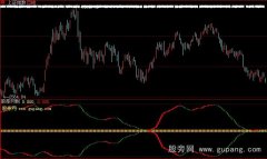大智慧两线合一看大盘指标公式