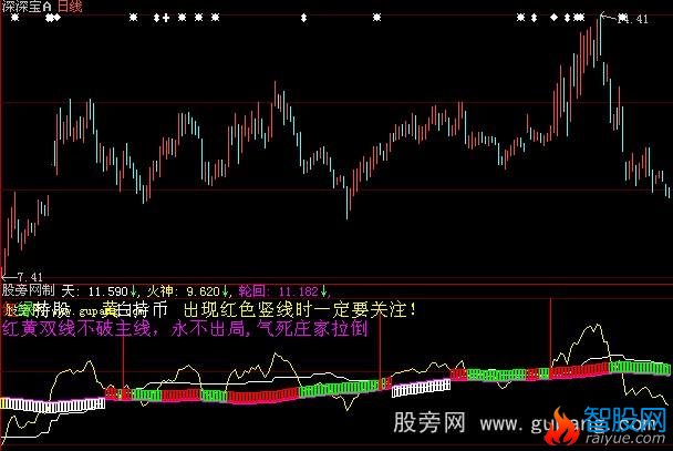 大智慧火神噬天指标公式