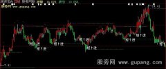 大智慧轻松买点主图指标公式