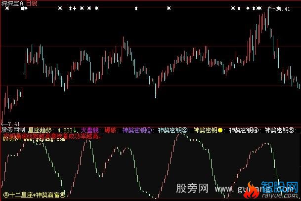 大智慧神獒密钥指标公式