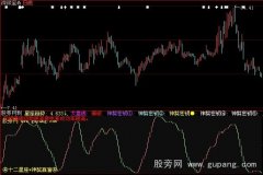大智慧神獒密钥指标公式