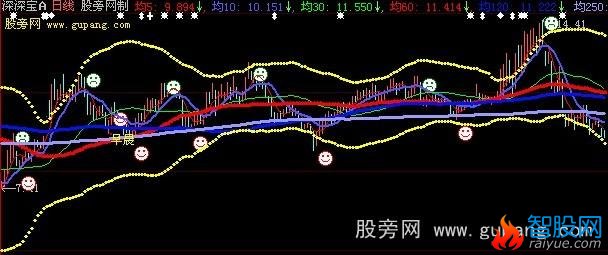 大智慧魅力通道主图指标公式