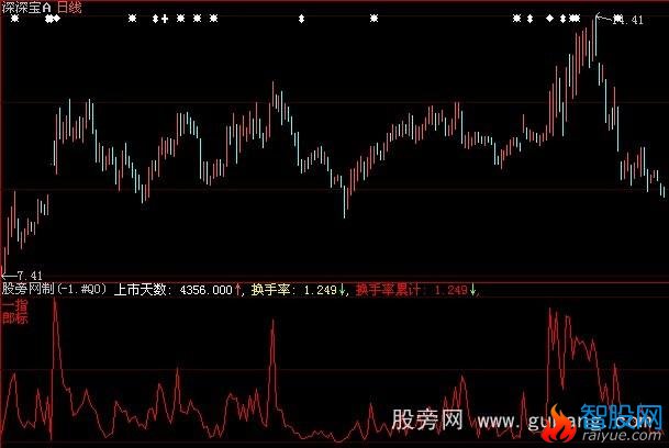 大智慧换手率统计指标公式