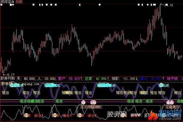 大智慧短线精灵2指标公式