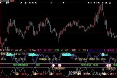 大智慧短线精灵2指标公式