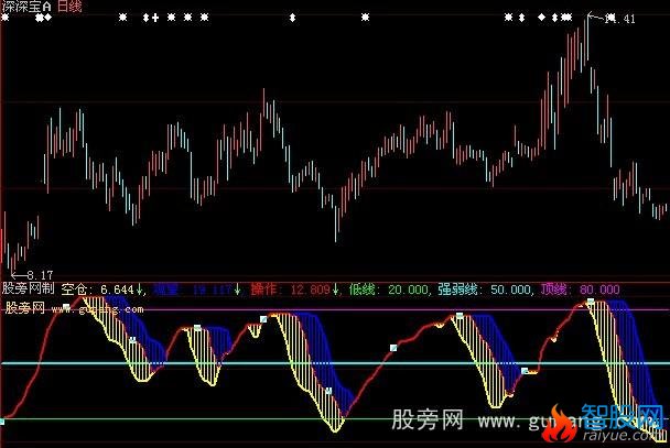 大智慧合力买进指标公式