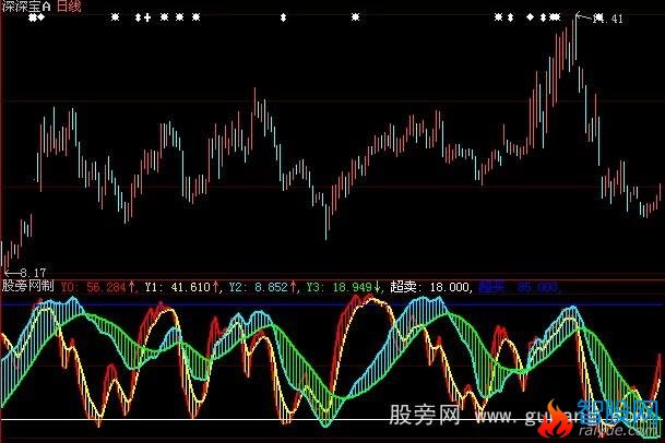 大智慧监测主力指标公式