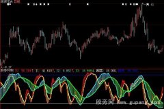 大智慧监测主力指标公式